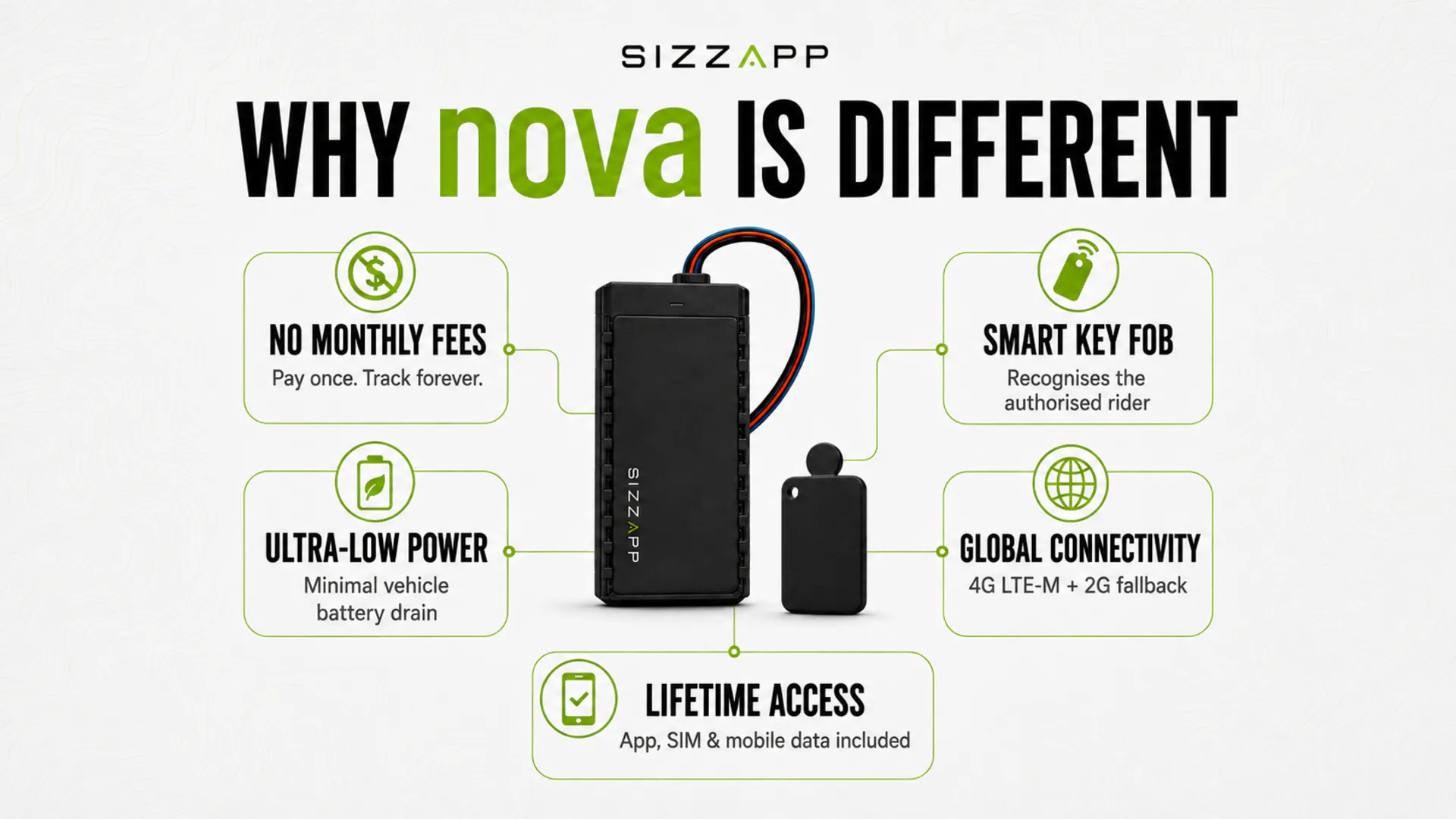 SIZZAPP nova + Smart Key Fob gallery image