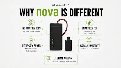 SIZZAPP nova + Smart Key Fob gallery image