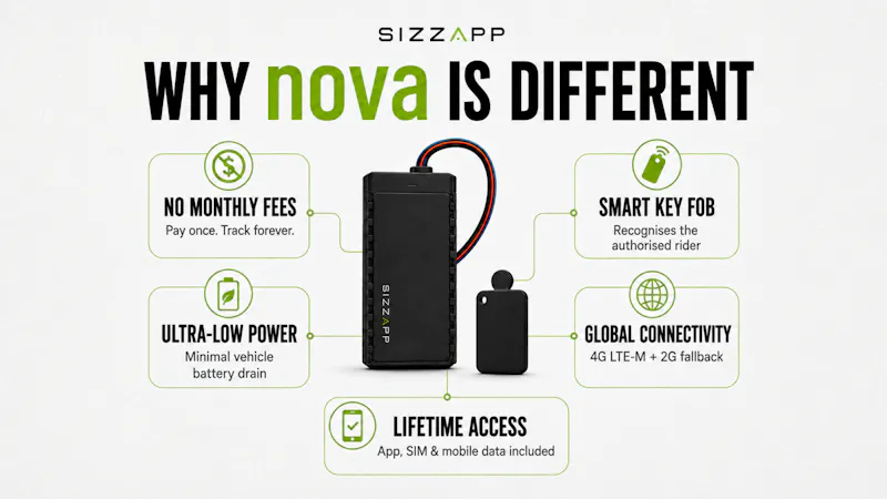 SIZZAPP nova + Smart Key Fob screenshot 5