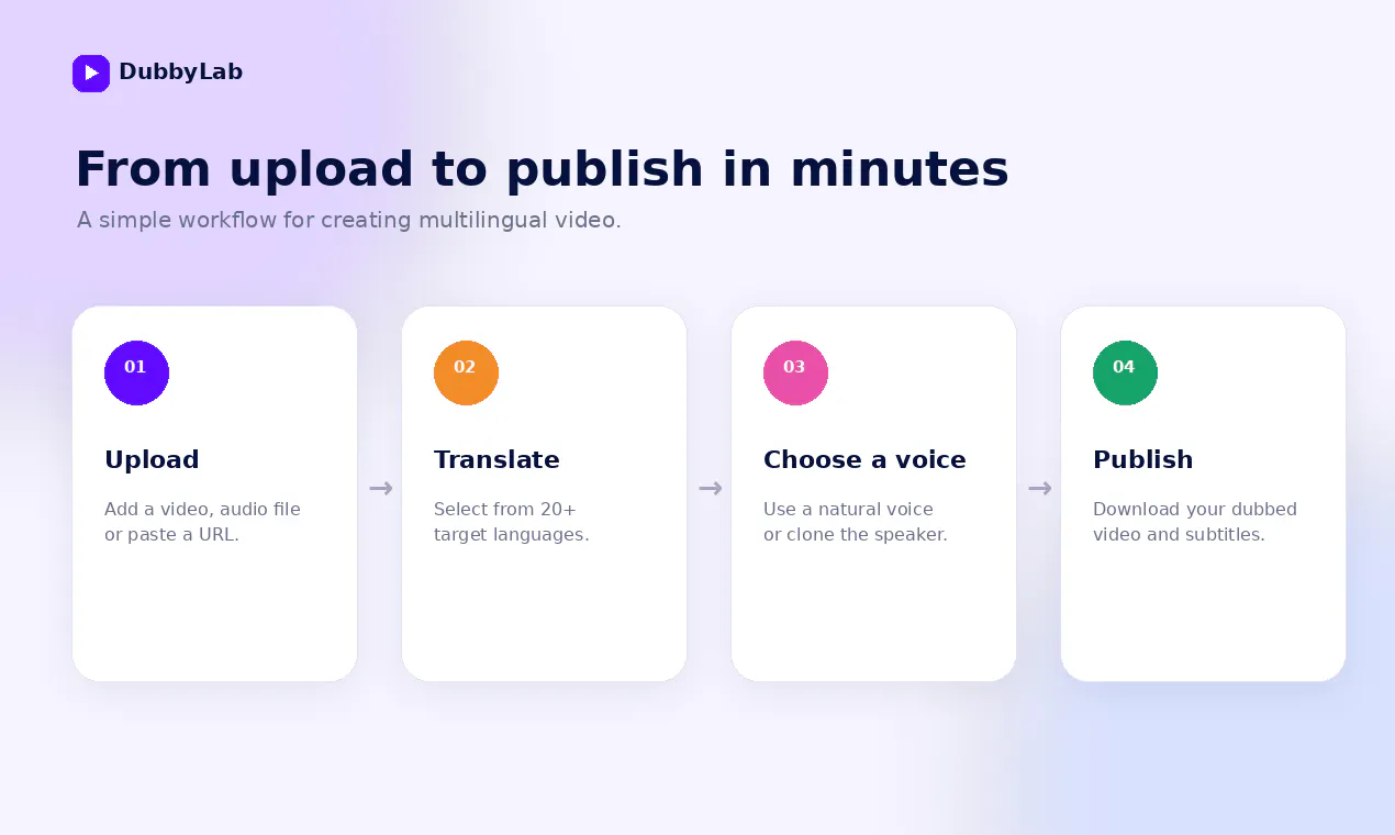 DubbyLab: AI Video Dubbing gallery image