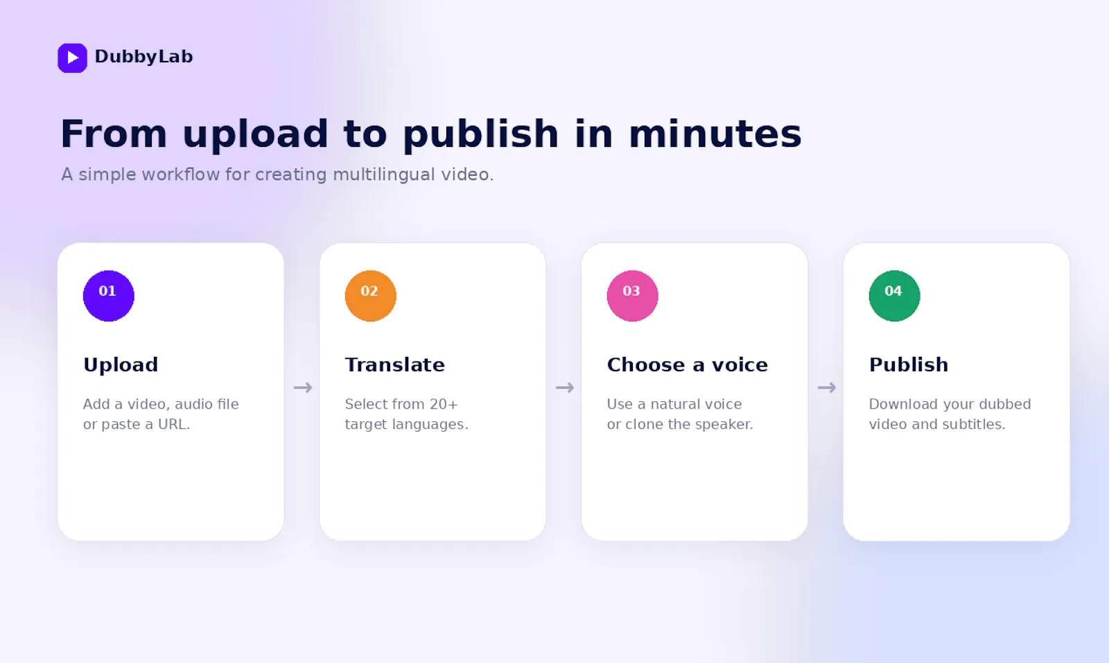 DubbyLab: AI Video Dubbing screenshot 6
