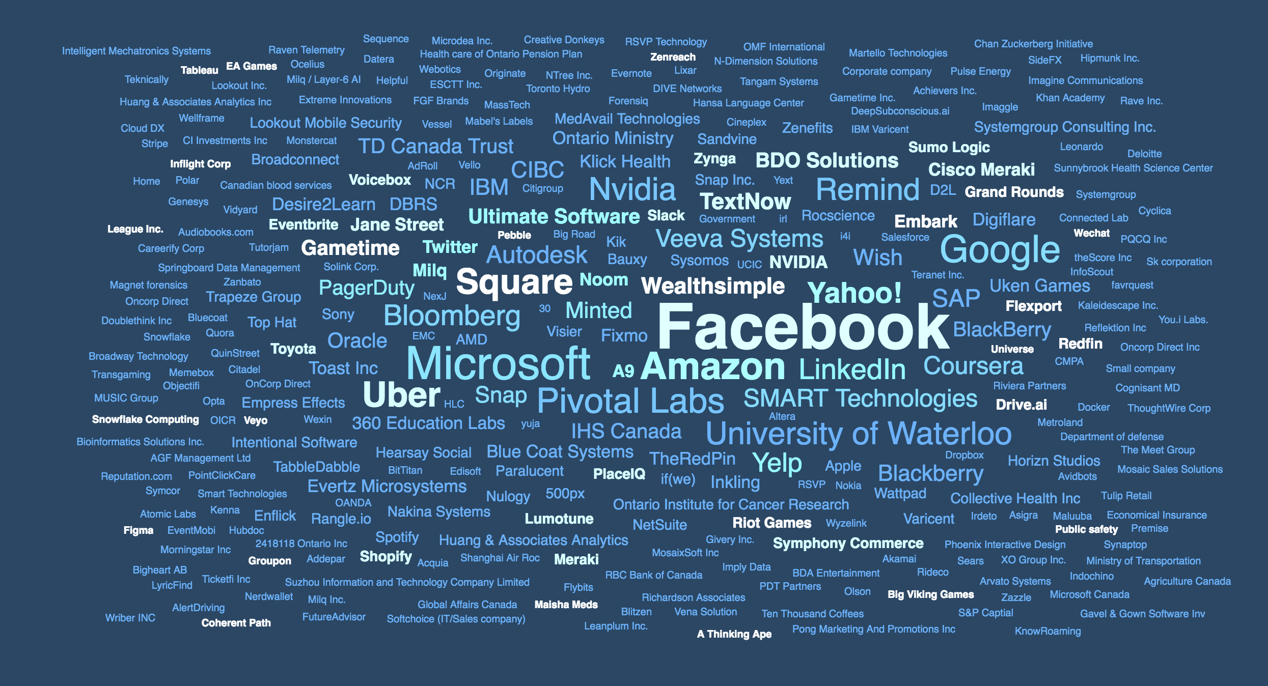 Software Engineering Class Profile gallery image