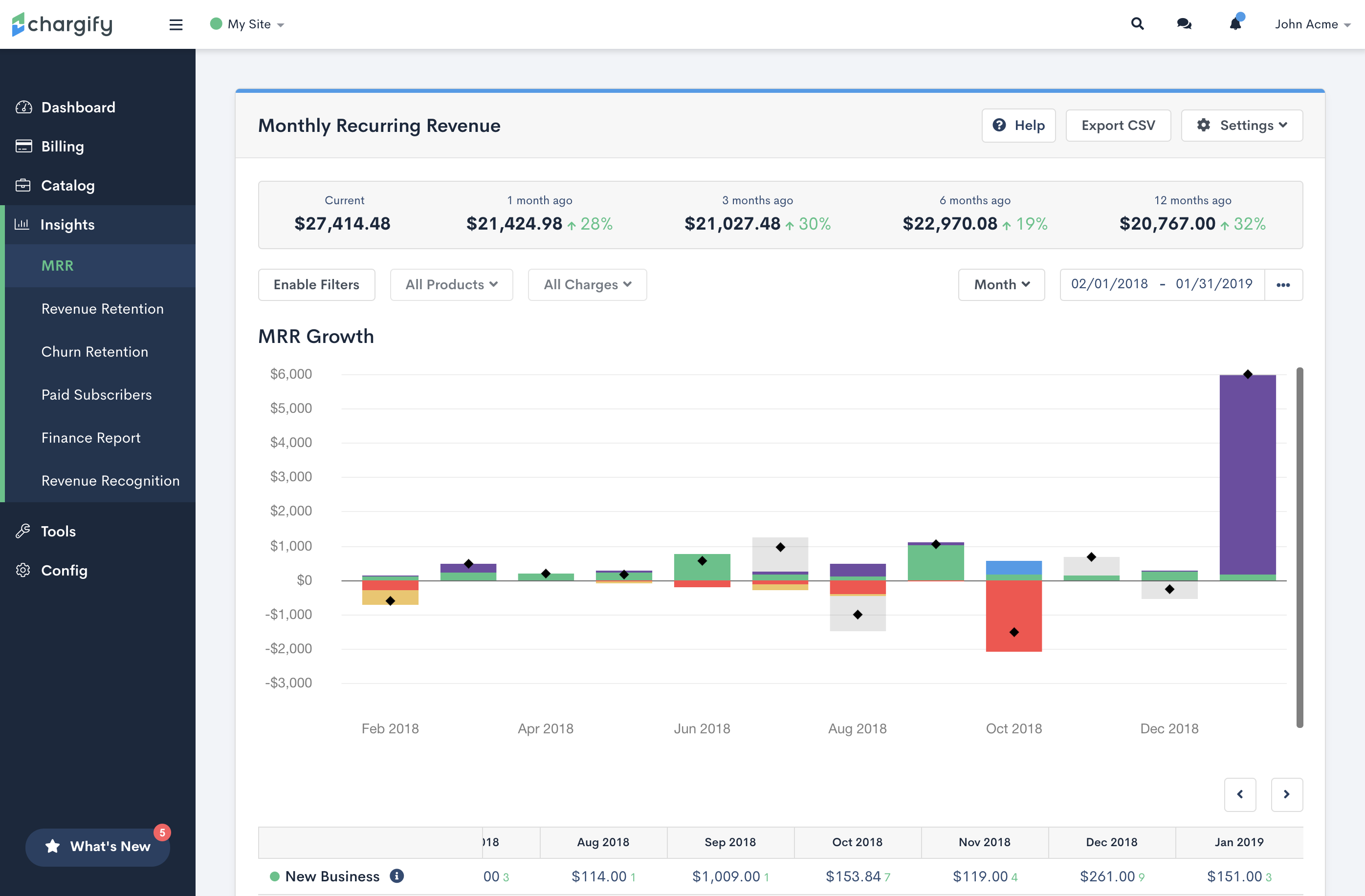 Chargify gallery image