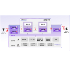 Opennet