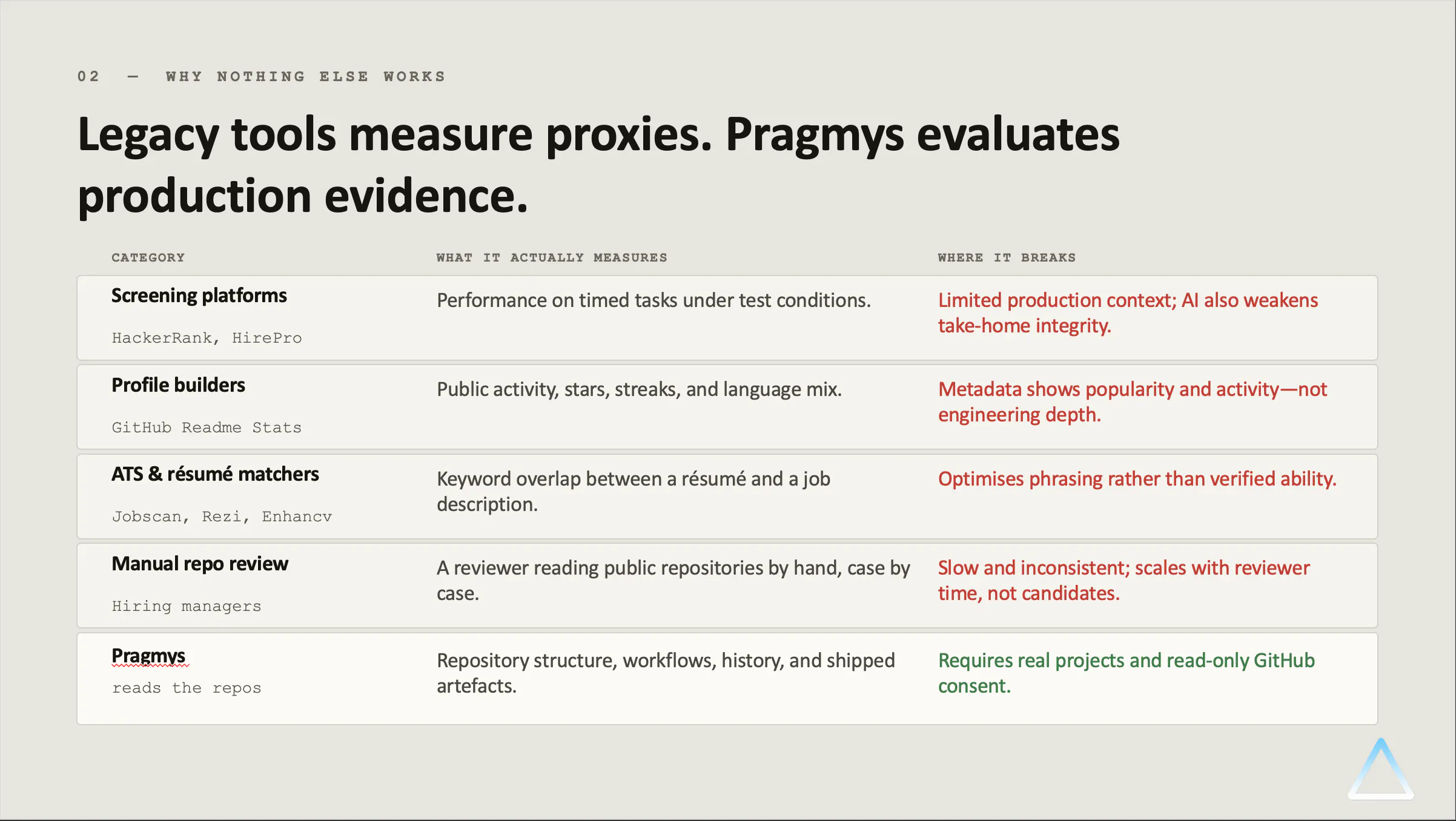 Pragmys gallery image