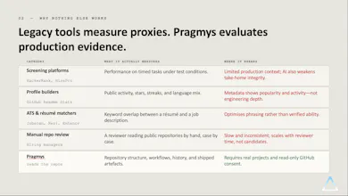 Pragmys gallery image