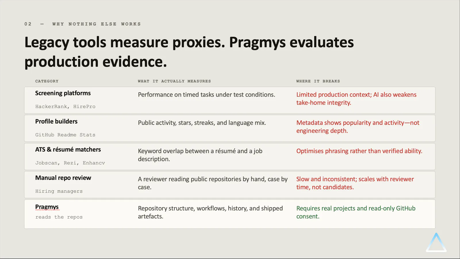 Pragmys screenshot 4