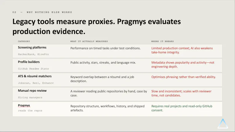Pragmys screenshot 4