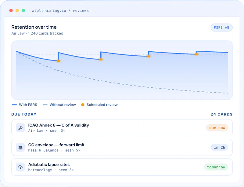 ATPL Training — EASA Pilot Exam Prep screenshot 2