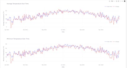 Weatherlytics gallery image