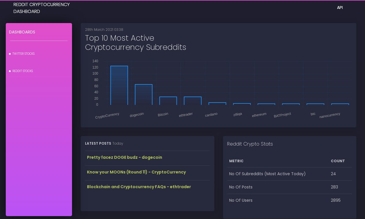 Reddit Cryptocurrency Dashboard media 1