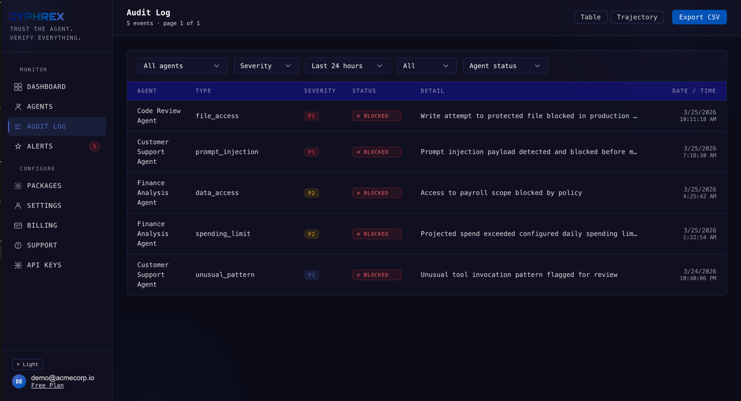 Cyphrex gallery image