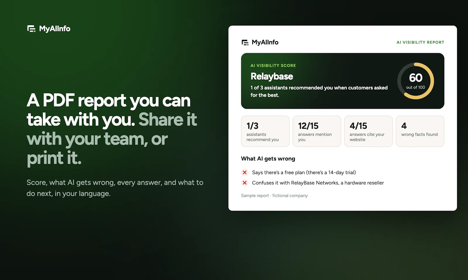 MyAIInfo screenshot 5
