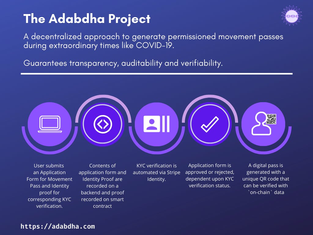 Adabdha Project media 2