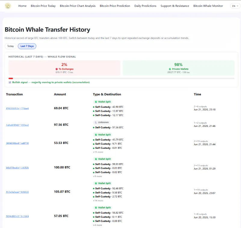 OursCrypto Whale Monitor gallery image