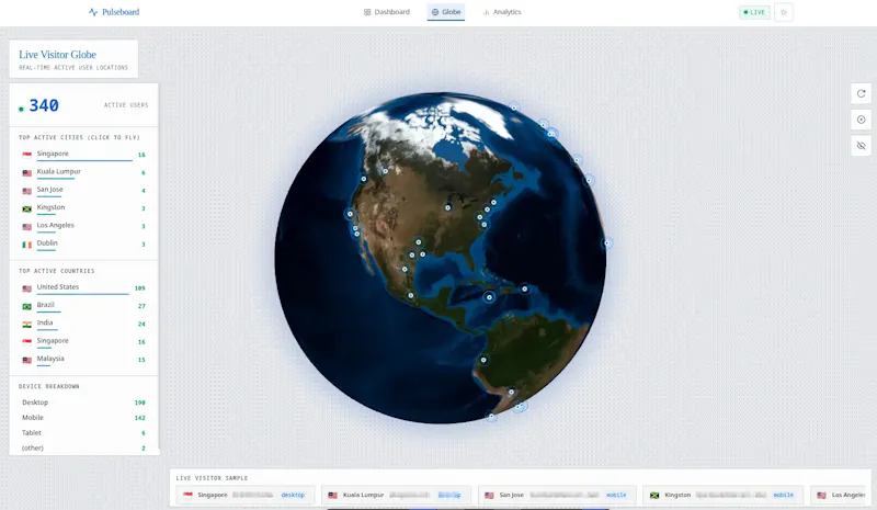 GA4 Dashboard screenshot 1