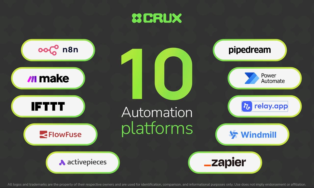 Crux - Compare Workflow Automation Tools gallery image