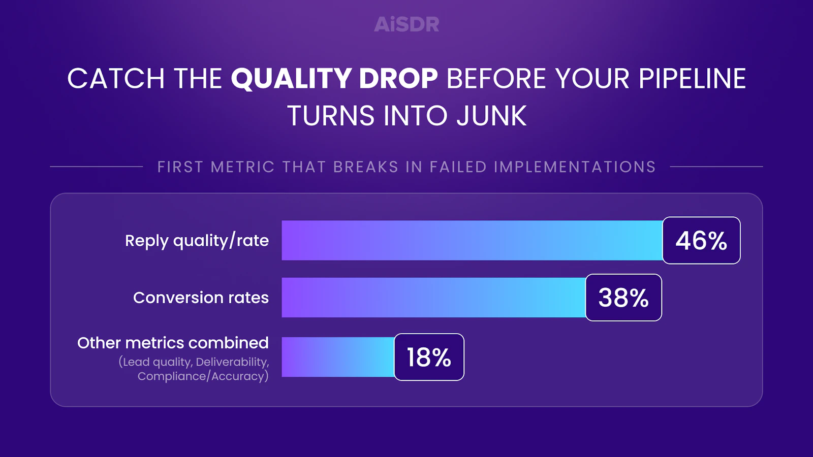State of AI SDR Industry 2026 screenshot 8