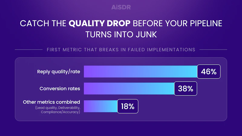 State of AI SDR Industry 2026 screenshot 8