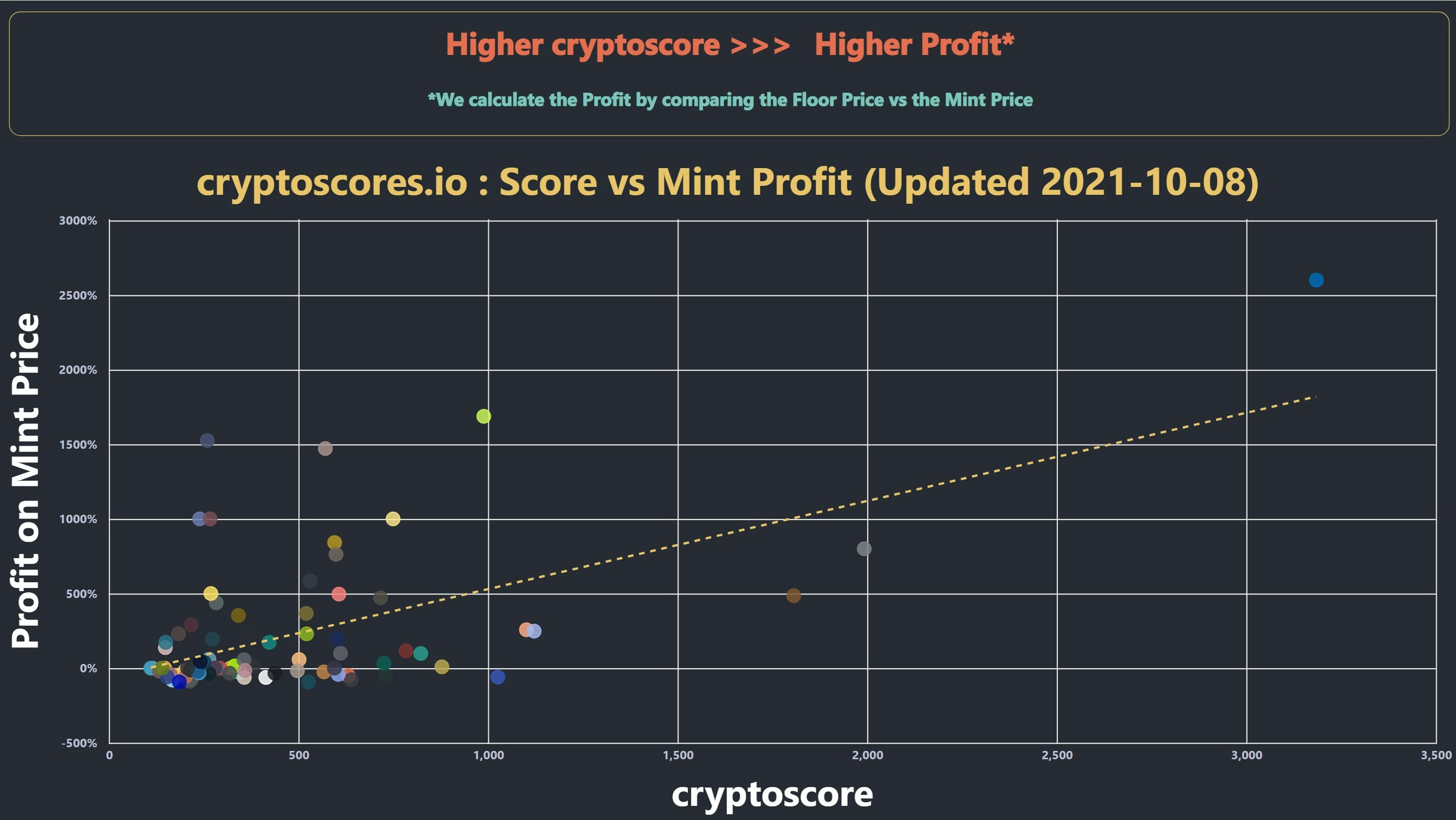 cryptoscores gallery image