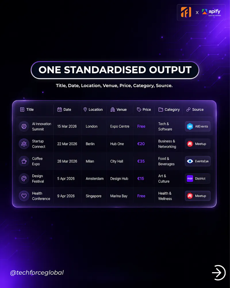 Smart Event Scraper screenshot 4