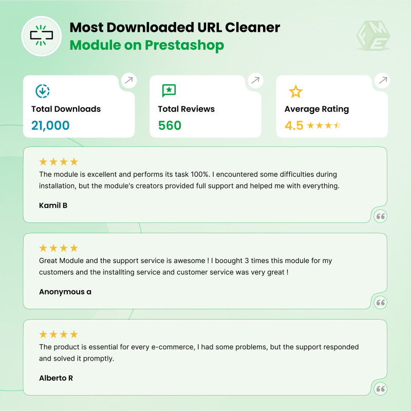 Prestashop Dostu URL |Güzel URL'ler medya 2