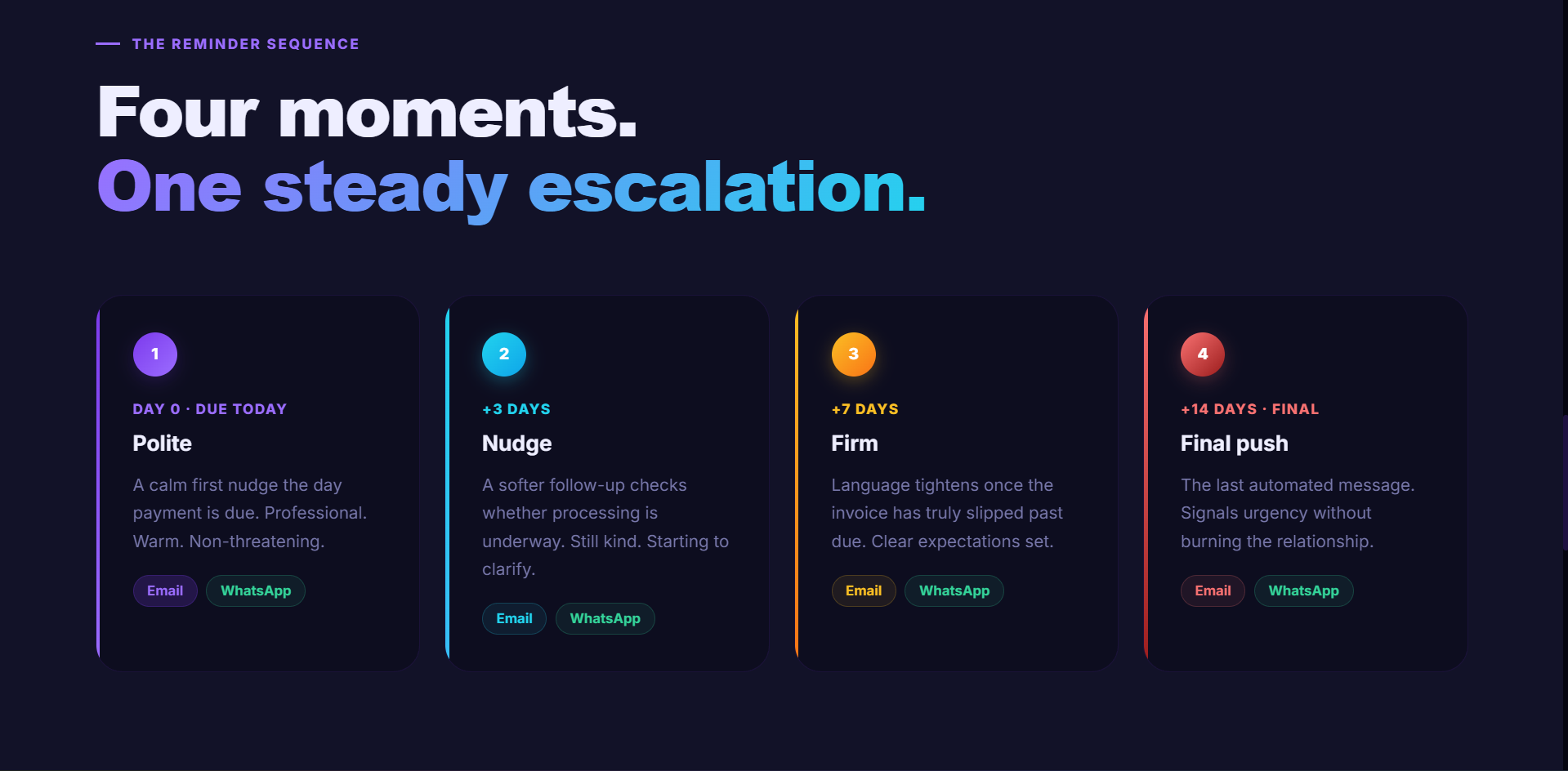 PayChaser — Get paid faster gallery image