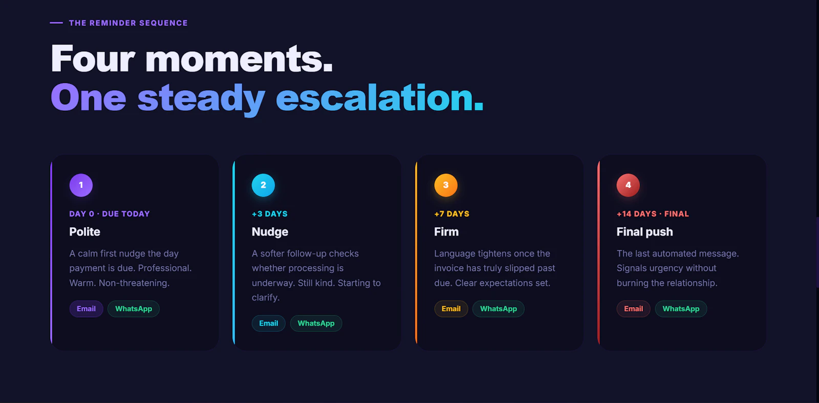 PayChaser — Get paid faster screenshot 2