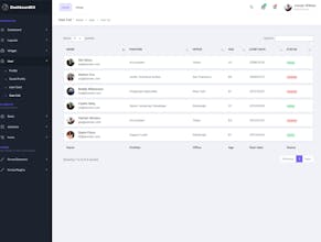 DashboardKit gallery image