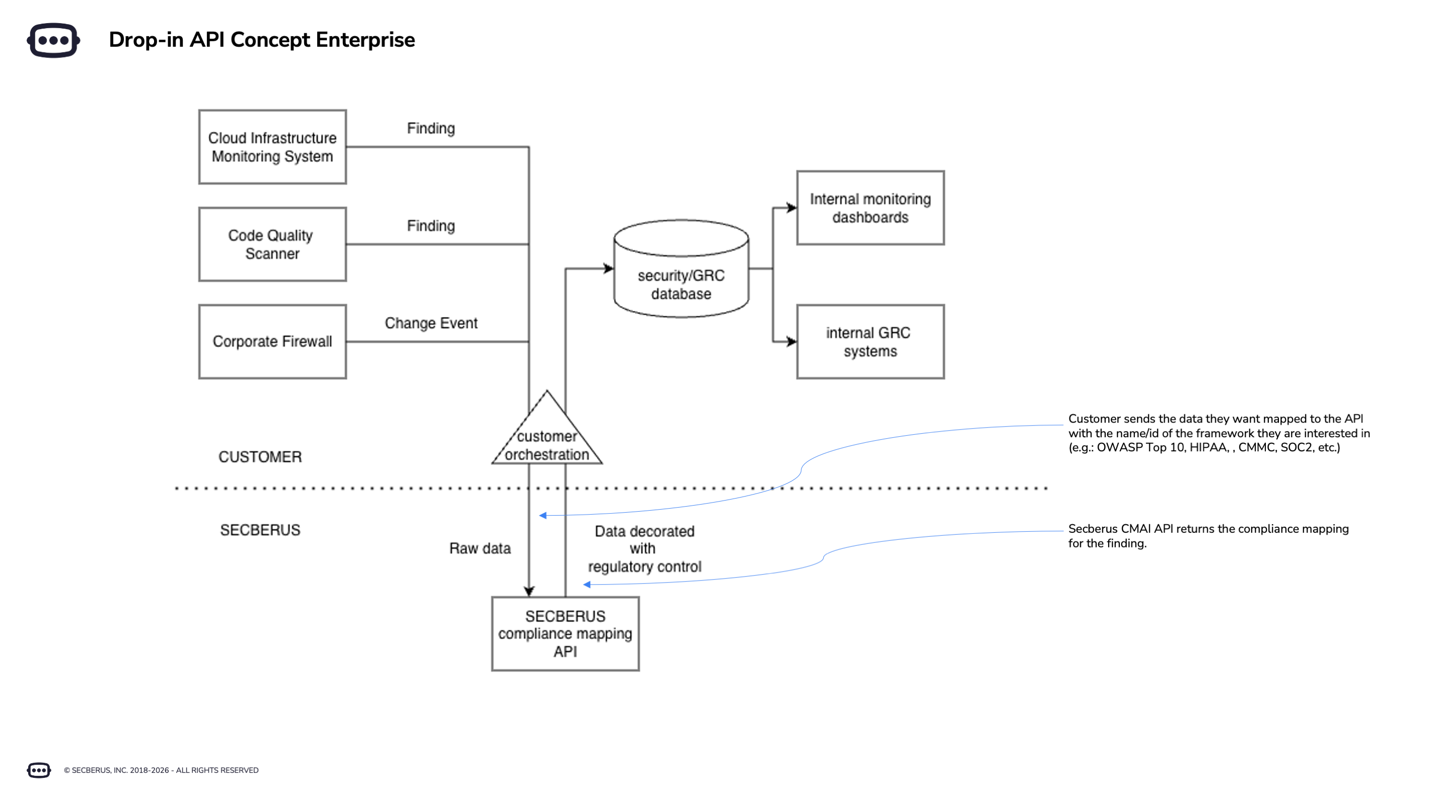 Compliance Mapping AI API - Main product screenshot demonstrating key features and user interface