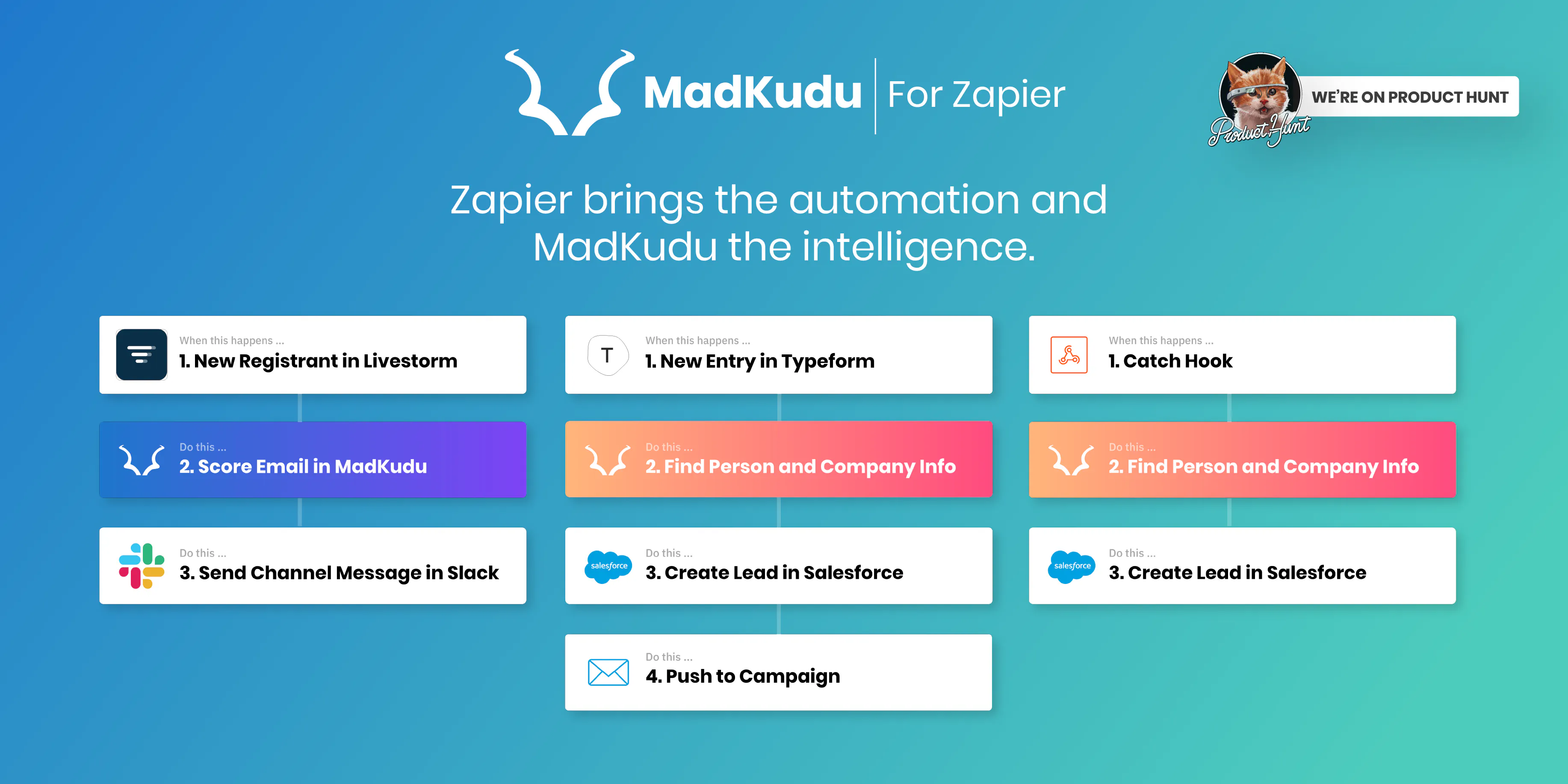 MadKudu for Google Sheets Image