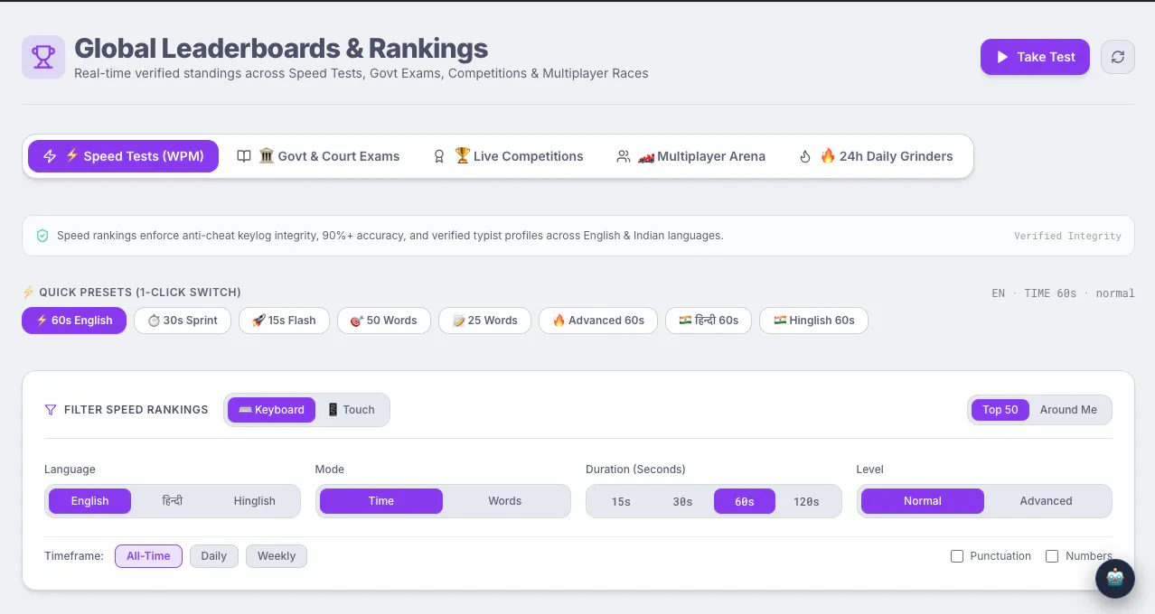 AksharType Typing Test gallery image