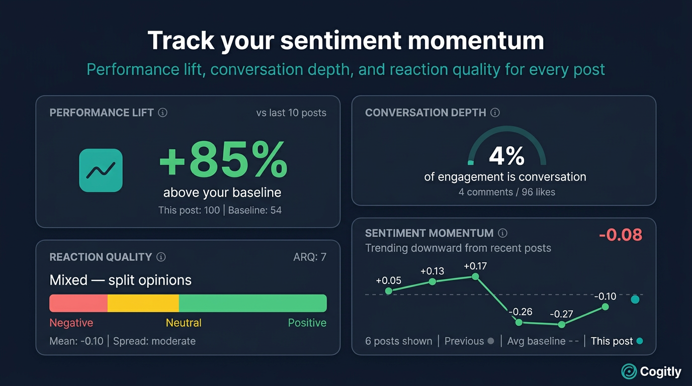 Cogitly gallery image