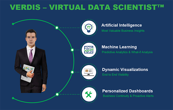 Supply Chain Data Analytics