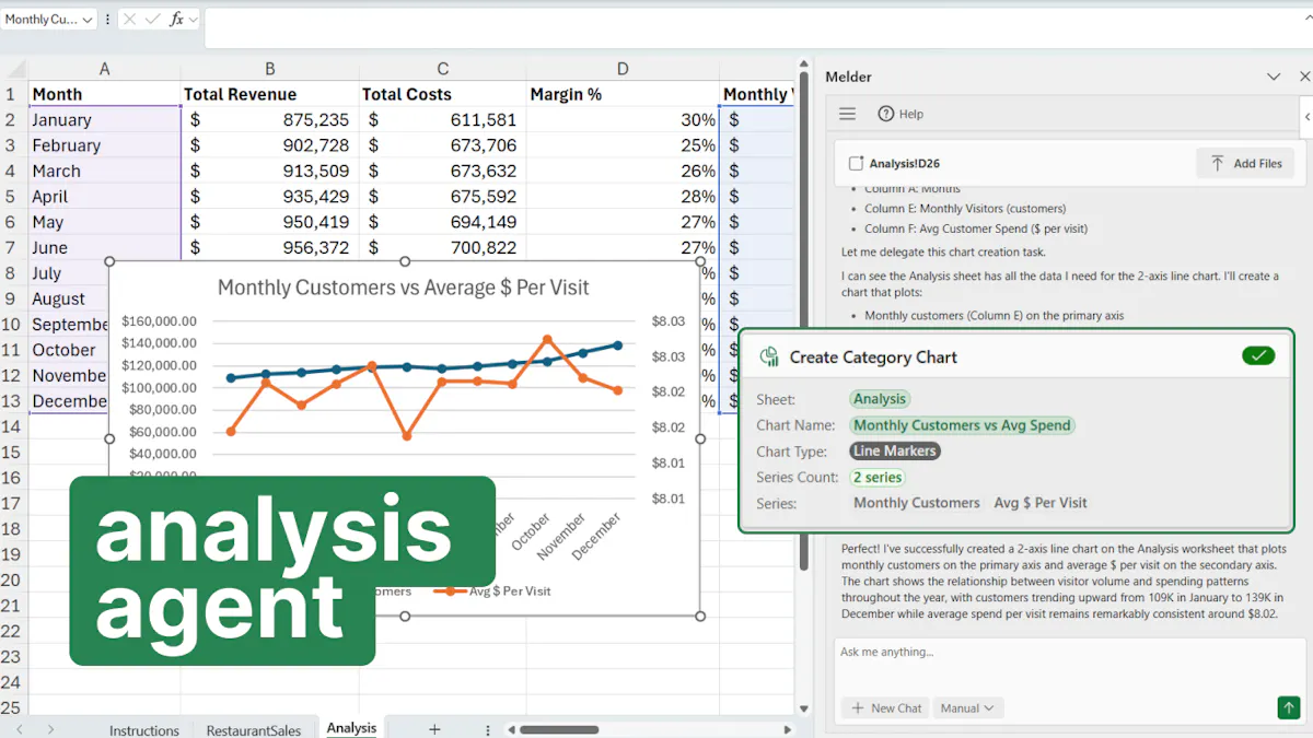 Melder - AI for Excel