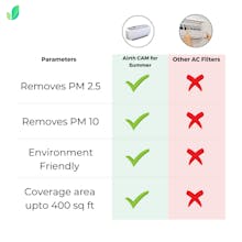 AC air purifier by AIRTH gallery image