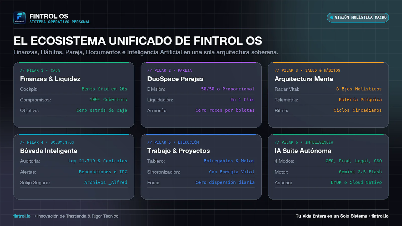 Fintrol OS 2.0 screenshot 2