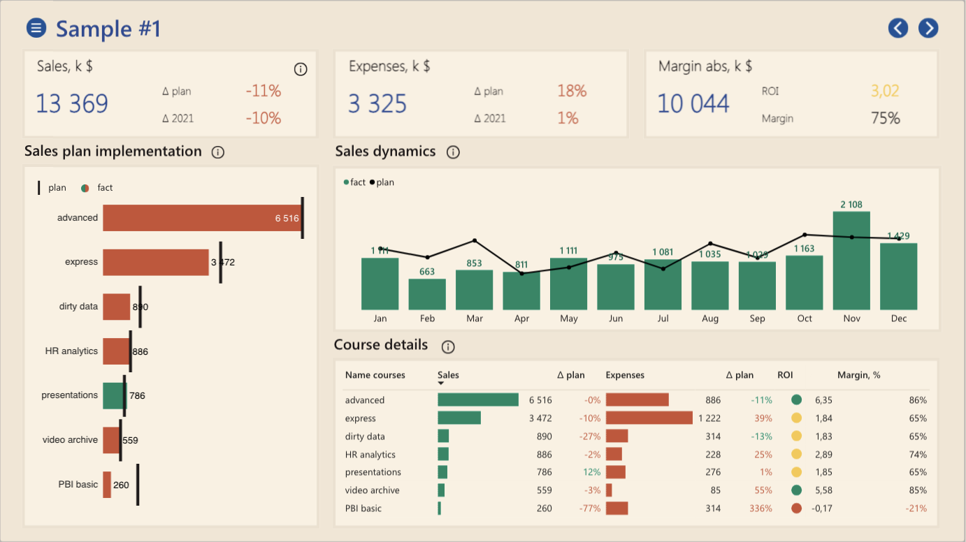 Power Bi Gösterge Tablosu Kılavuzu media 2