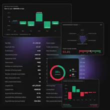 TradeOlogy Automated Trade Journal. gallery image