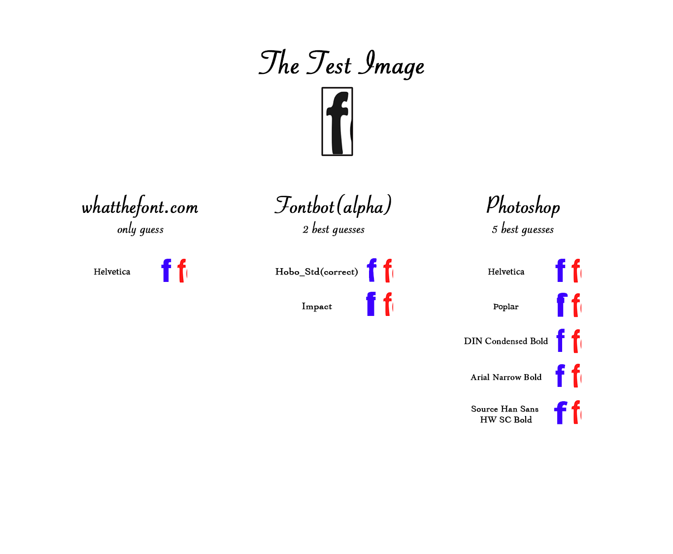 Fontbot gallery image