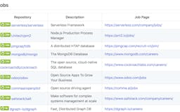 open-source-jobs media 2