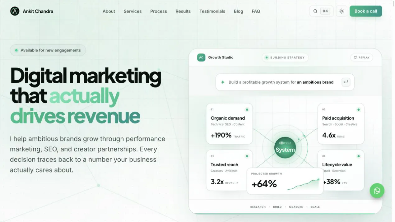 Ankit Chandra — Digital Marketing gallery image