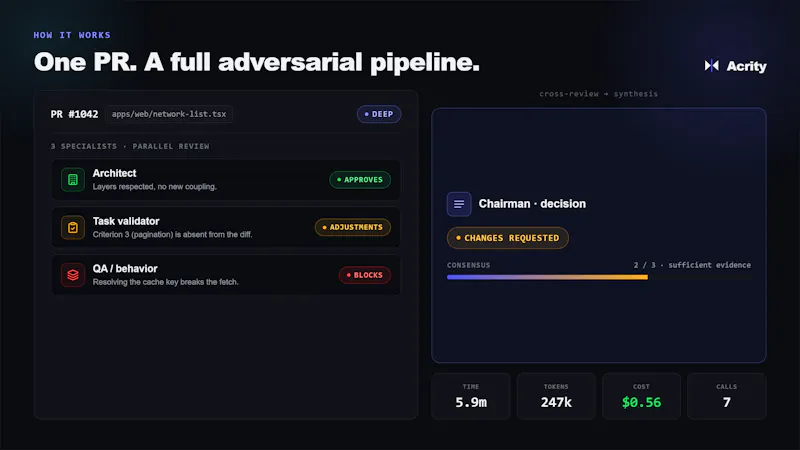 Acrity screenshot 3