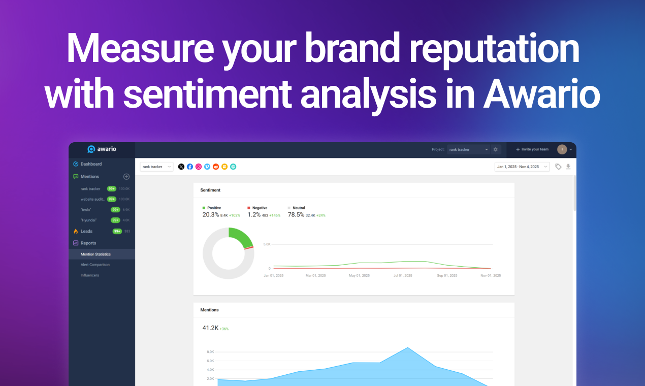 Awario Sentiment Analysis gallery image