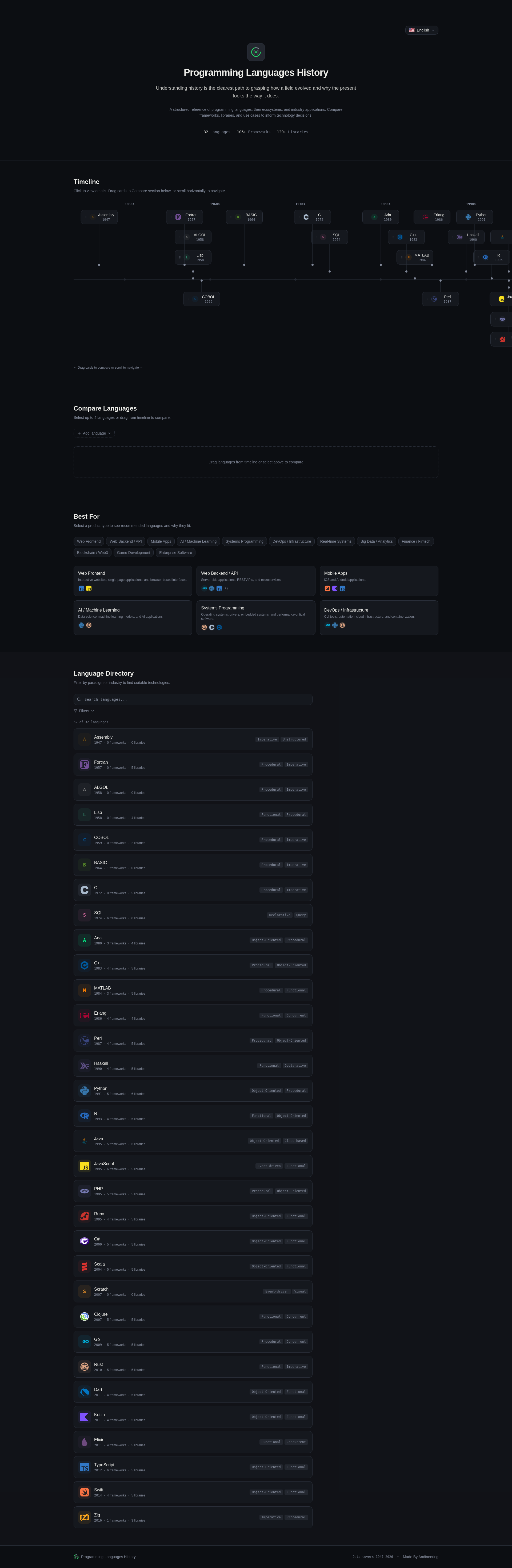 Programming Languages History - Main product screenshot demonstrating key features and user interface