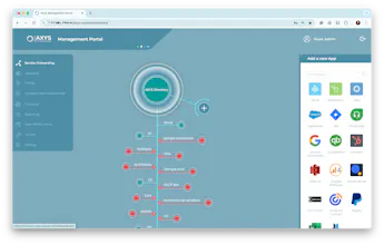 AXYS Platform gallery image
