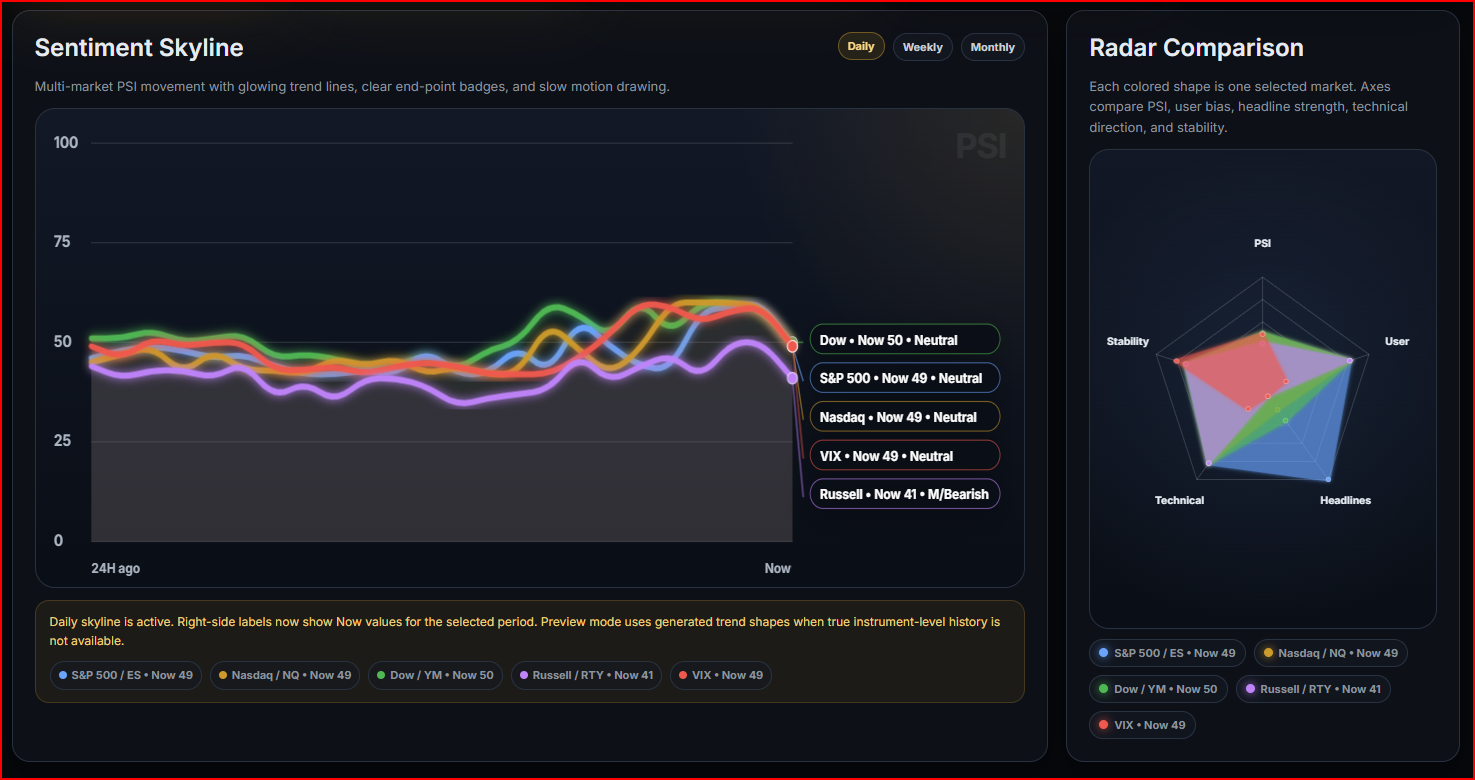Public Sentiment Dash gallery image