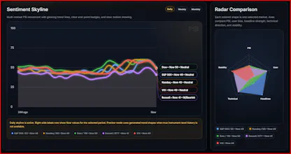 Public Sentiment Dash gallery image
