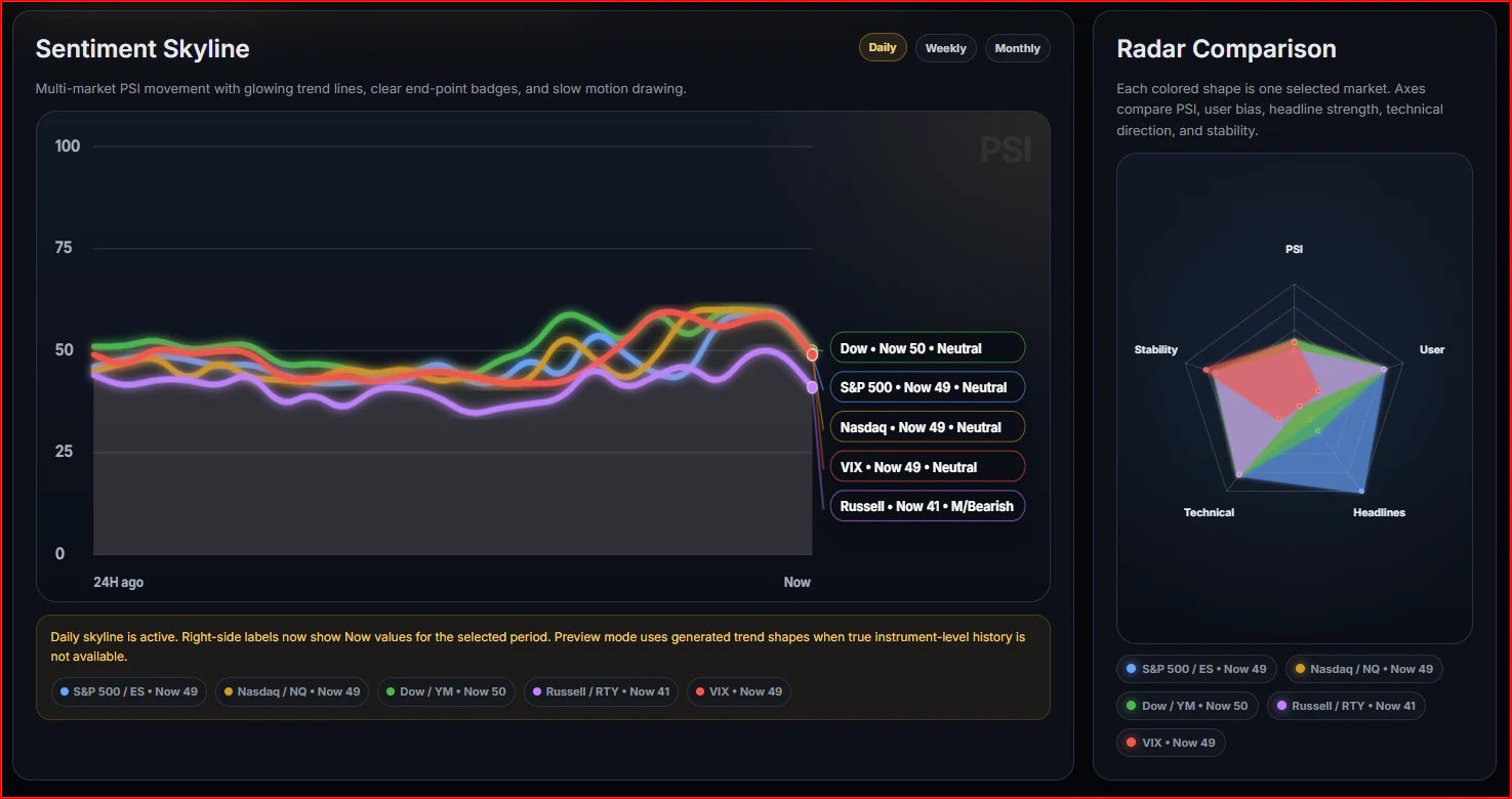 Public Sentiment Dash screenshot 3