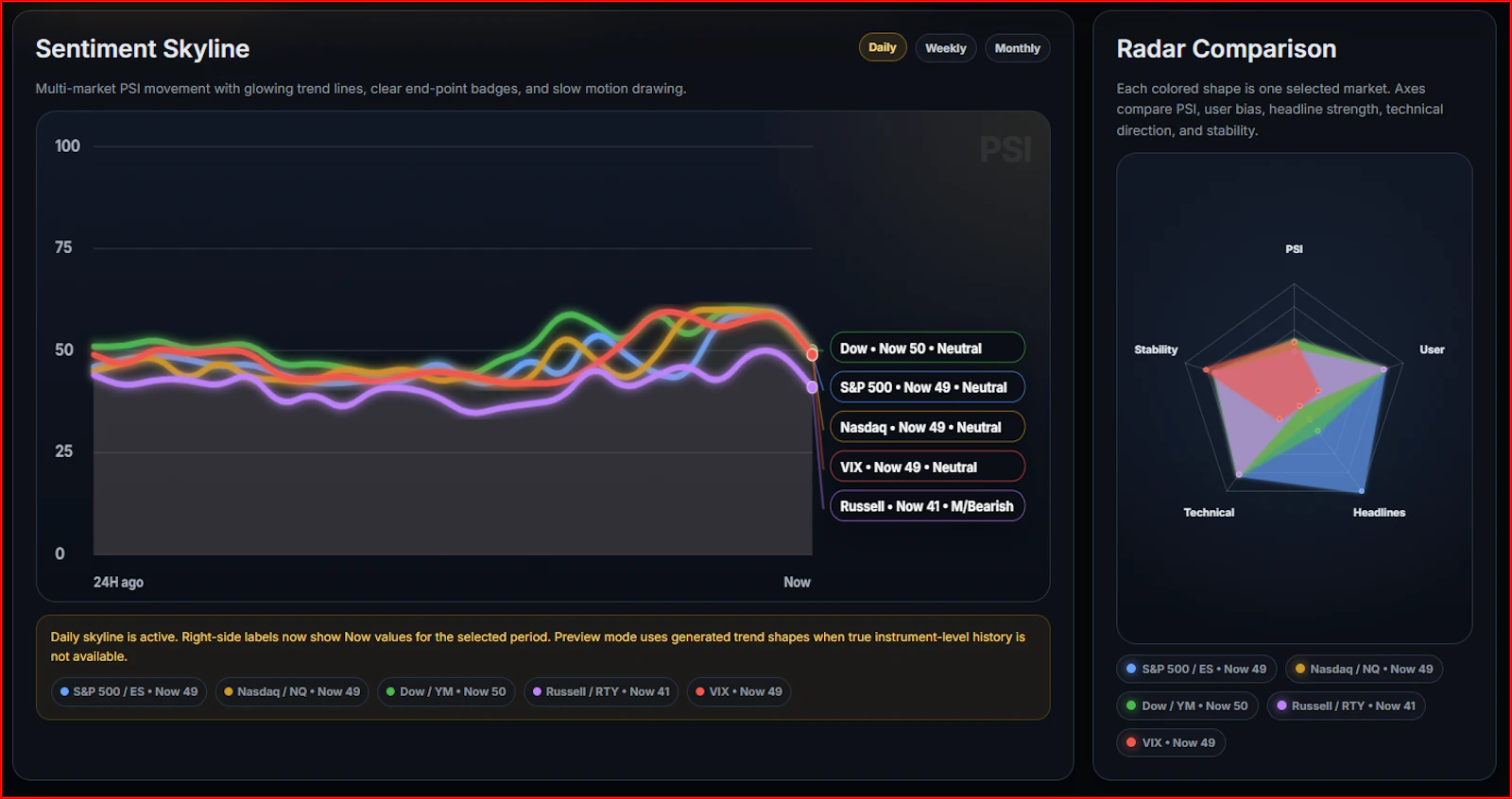 Public Sentiment Dash screenshot 4